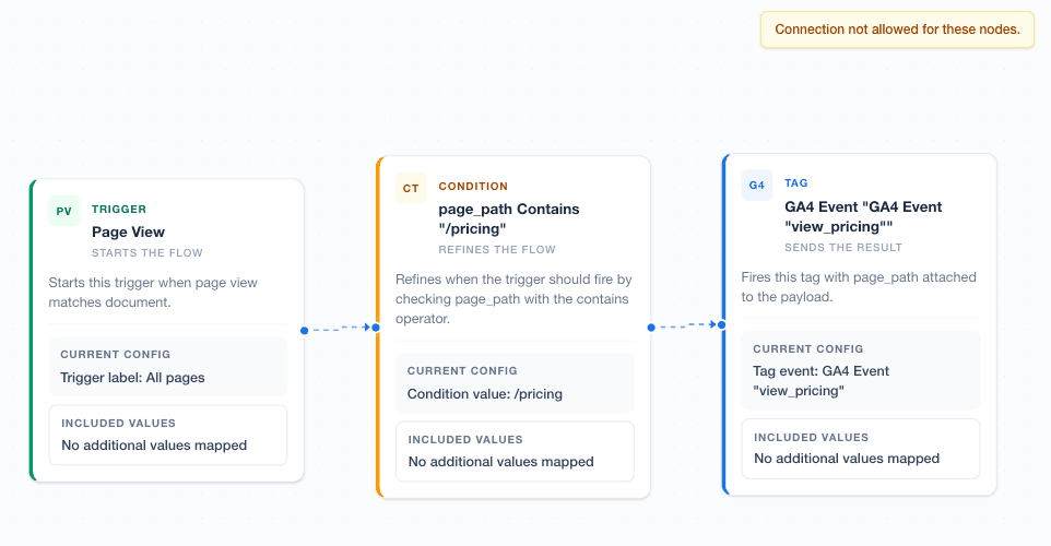 Review canvas with connection validation warning