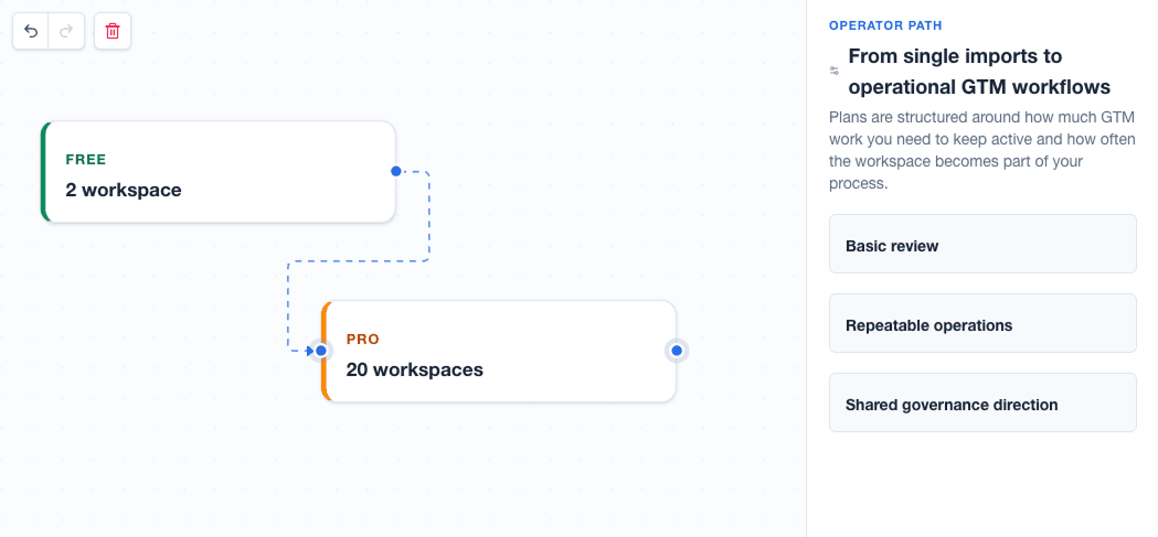 Taviqo pricing overview